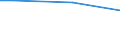 Unit of measure: Minute / Age class: From 15 to 24 years / Sex: Males / Geopolitical entity (reporting): Croatia