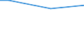 Unit of measure: Minute / Age class: From 15 to 24 years / Sex: Females / Geopolitical entity (reporting): Estonia