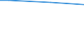 Unit of measure: Minute / Age class: From 15 to 64 years / Sex: Total / Geopolitical entity (reporting): Estonia