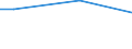 Minute / From 15 to 24 years / Total / Czechia