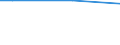 Minute / From 15 to 24 years / Total / Estonia