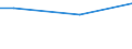 Minute / From 15 to 24 years / Total / Ireland