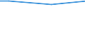 Minute / From 15 to 24 years / Total / Greece