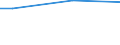 Minute / From 15 to 24 years / Total / Spain