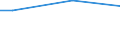 Minute / From 15 to 24 years / Total / France