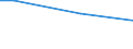 Minute / From 15 to 24 years / Total / Cyprus