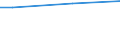 Minute / From 15 to 24 years / Total / Latvia