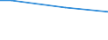 Minute / From 15 to 24 years / Total / Netherlands