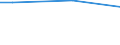 Minute / From 15 to 24 years / Total / Austria