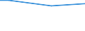 Minute / From 15 to 24 years / Total / Portugal