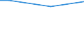 Minute / From 15 to 24 years / Males / Ireland