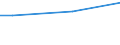 Minute / From 15 to 24 years / Males / Latvia