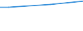 Minute / From 15 to 24 years / Males / Luxembourg