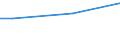 Minute / From 15 to 24 years / Males / United Kingdom