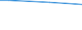 Minute / From 15 to 64 years / Total / Estonia