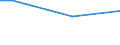 Maßeinheit: Prozent / Altersklasse: 15 bis 24 Jahre / Geschlecht: Insgesamt / Geopolitische Meldeeinheit: Slowenien