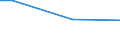 Maßeinheit: Prozent / Altersklasse: 15 bis 24 Jahre / Geschlecht: Männer / Geopolitische Meldeeinheit: Tschechien