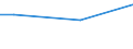 Maßeinheit: Prozent / Altersklasse: 15 bis 24 Jahre / Geschlecht: Männer / Geopolitische Meldeeinheit: Luxemburg