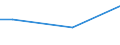 Maßeinheit: Prozent / Altersklasse: 15 bis 24 Jahre / Geschlecht: Männer / Geopolitische Meldeeinheit: Niederlande