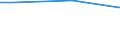Maßeinheit: Prozent / Altersklasse: 15 bis 24 Jahre / Geschlecht: Frauen / Geopolitische Meldeeinheit: Polen