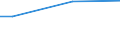 Percentage / From 15 to 24 years / Total / Belgium