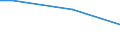 Percentage / From 15 to 24 years / Total / Czechia