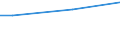 Percentage / From 15 to 24 years / Total / Denmark