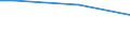 Percentage / From 15 to 24 years / Total / Germany (until 1990 former territory of the FRG)