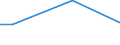 Percentage / From 15 to 24 years / Total / Estonia