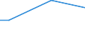 Percentage / From 15 to 24 years / Total / Ireland