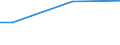 Percentage / From 15 to 24 years / Total / France