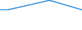 Percentage / From 15 to 24 years / Total / Croatia