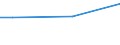 Percentage / From 15 to 24 years / Total / Italy