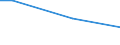 Percentage / From 15 to 24 years / Total / Cyprus