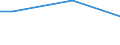 Percentage / From 15 to 24 years / Total / Latvia