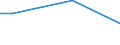 Percentage / From 15 to 24 years / Total / Lithuania