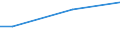 Percentage / From 15 to 24 years / Total / Luxembourg