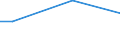 Percentage / From 15 to 24 years / Total / Hungary