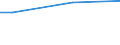 Prozent / 15 bis 24 Jahre / Insgesamt / Österreich