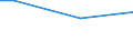 Percentage / From 15 to 24 years / Total / Slovenia