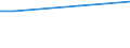 Percentage / From 15 to 24 years / Total / Slovakia