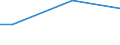 Percentage / From 15 to 24 years / Total / United Kingdom