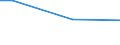 Percentage / From 15 to 24 years / Males / Czechia