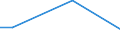 Percentage / From 15 to 24 years / Males / Germany (until 1990 former territory of the FRG)