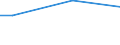 Percentage / From 15 to 24 years / Males / Estonia