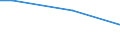 Percentage / From 15 to 24 years / Males / Greece