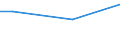 Percentage / From 15 to 24 years / Males / Spain