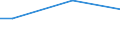 Percentage / From 15 to 24 years / Males / France