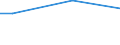 Percentage / From 15 to 24 years / Males / Croatia