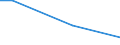 Percentage / From 15 to 24 years / Males / Cyprus